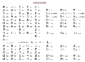 tableau hiragana
