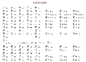 tableau katakana